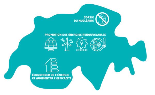 Stratégie fédérale de 2050