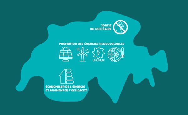 Stratégie fédérale de 2050